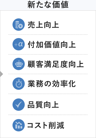 新たな価値