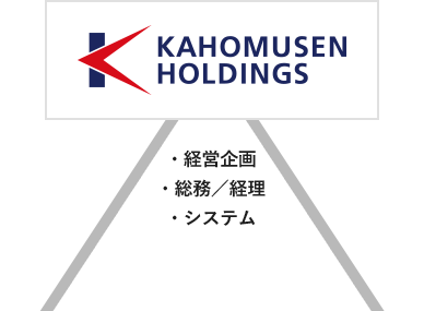 嘉穂無線ホールディングス…経営企画・総務／経理・システム